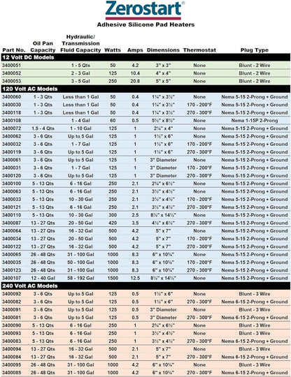 Zerostart 3400035 Silicone Pad Heater Engine Oil, Transmission Fluid, Reservoir and Hydraulic Fluid Heater, 6" (15 cm) x 10¾" (27 cm) | CSA Approved | 120 Volts | 1000 Watts